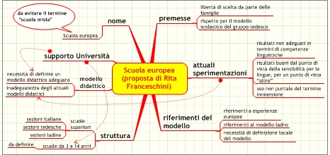 Il catalano: da lingua di minoranza a strumento politico, Tesi di laurea  di Linguistica Generale