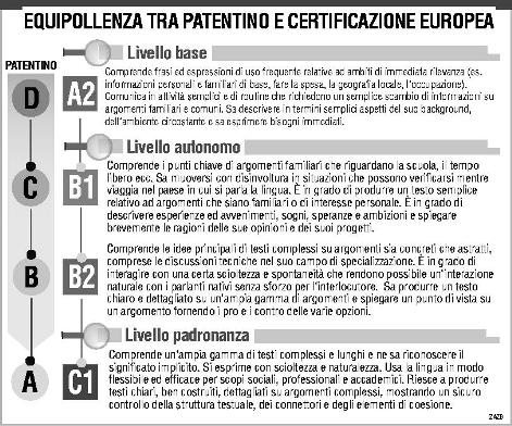 Corrispondenza patentino - certificazioni europee